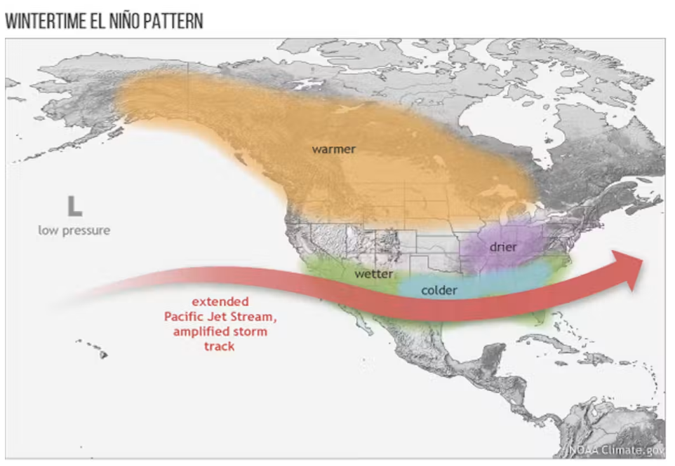 Expected wintertime weather linked to El Niño in North America. Expected wintertime weather linked to El Niño in North America.